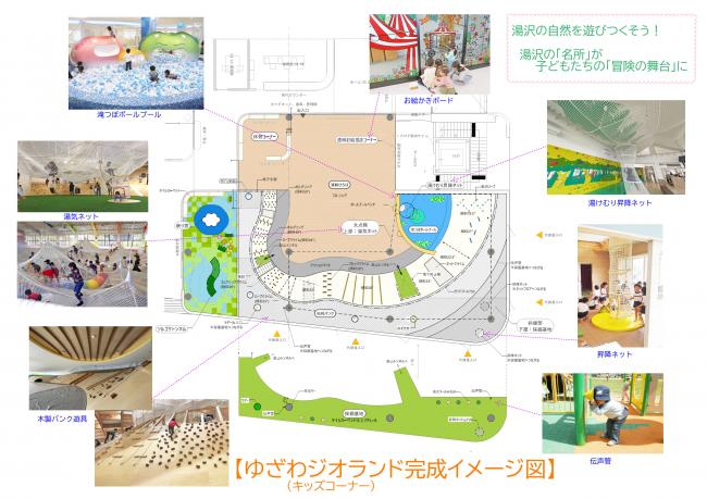 ゆざわジオランド完成イメージ図