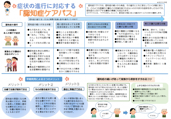 認知症ケアパス
