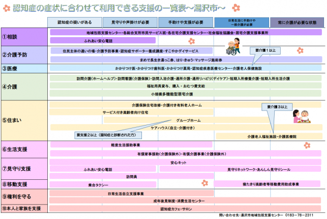 認知症ケアパス