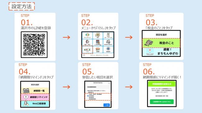≪手順表≫LINE納期限リマインド