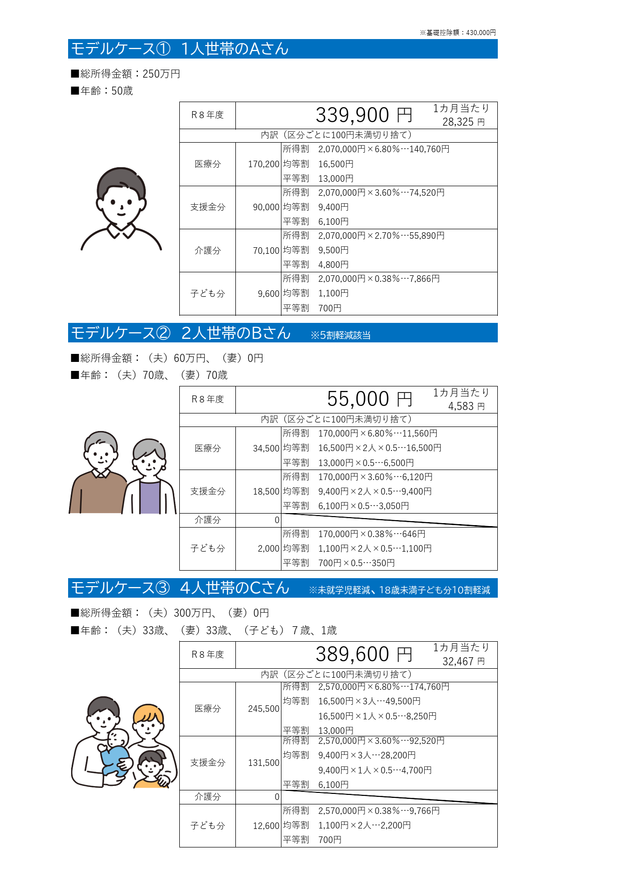 モデルケース