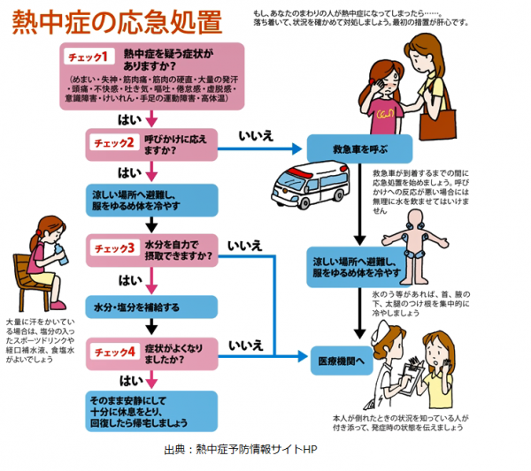 熱中症の応急処置