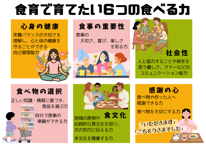 心身の健康、食事の重要性、社会性、食べ物を選択する力、食文化、感謝の心