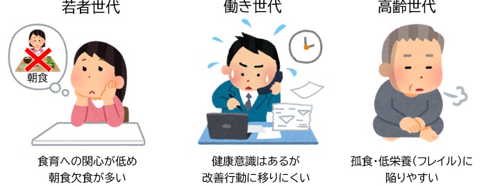 各世代の健康課題イラスト