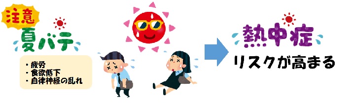 夏バテと熱中症に注意