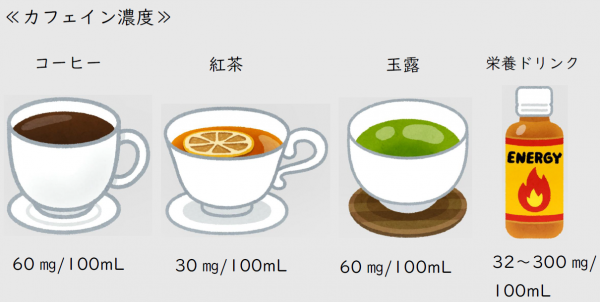 カフェイン含有量