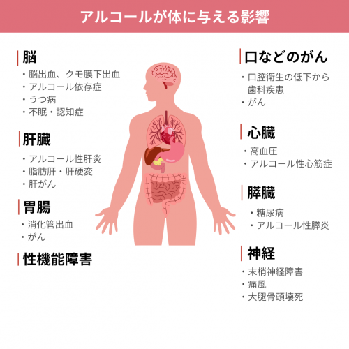 アルコールが体に与える影響