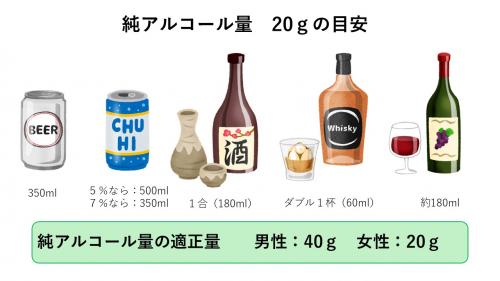 純アルコール量目安