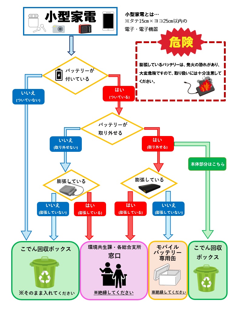 こでん