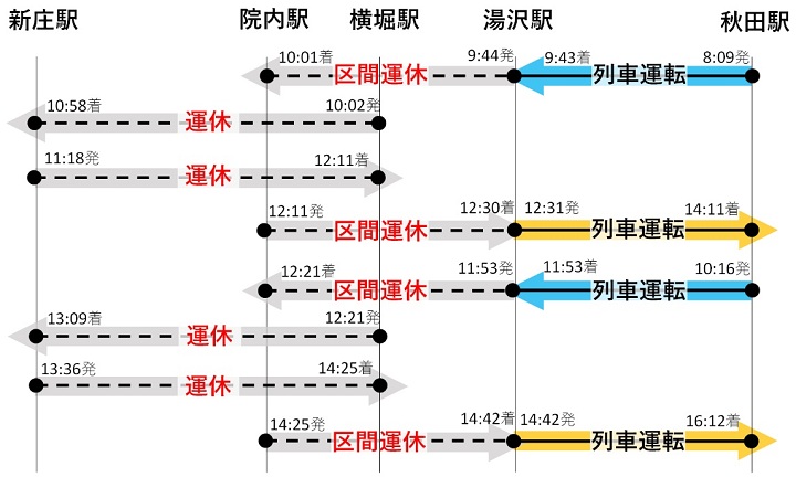 運休列車及び区間_R8年10月期