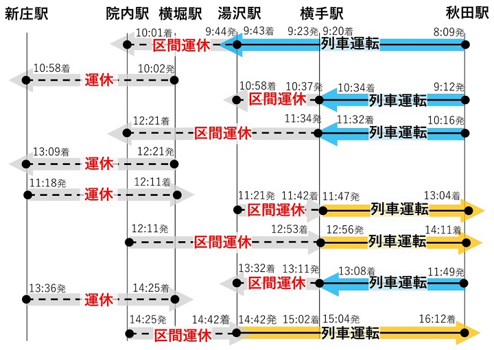 運休列車及び区間_R8年11月期