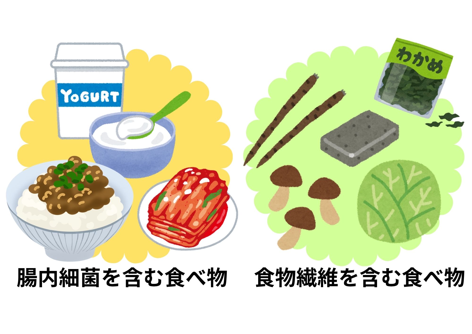 腸内細菌とエサになる食べ物イラスト