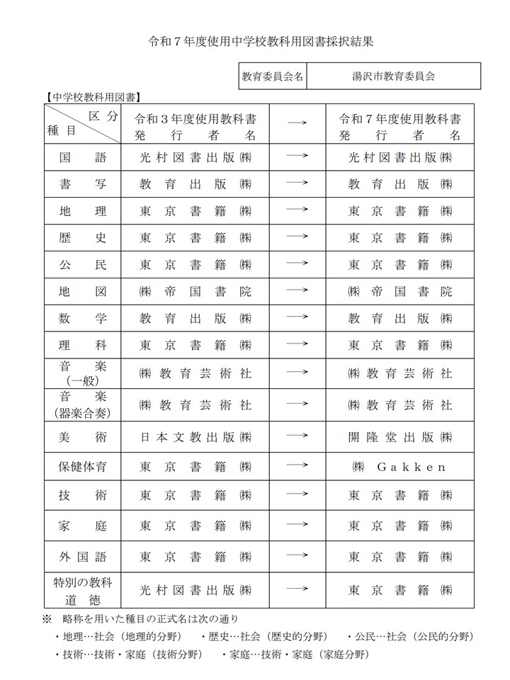 令和７年度使用中学校教科用図書の採択結果